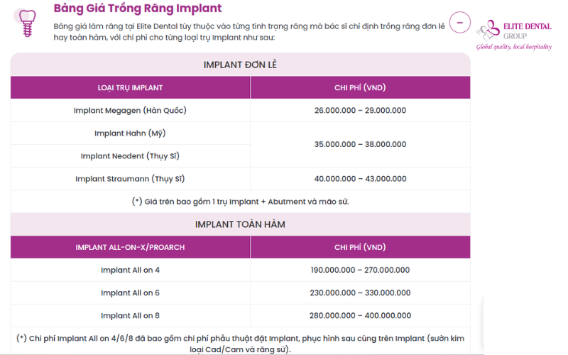 Chi phí trồng răng Implant tại Elite Dental luôn rõ ràng, minh bạch