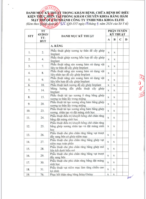 Danh Mục Kĩ Thuật 