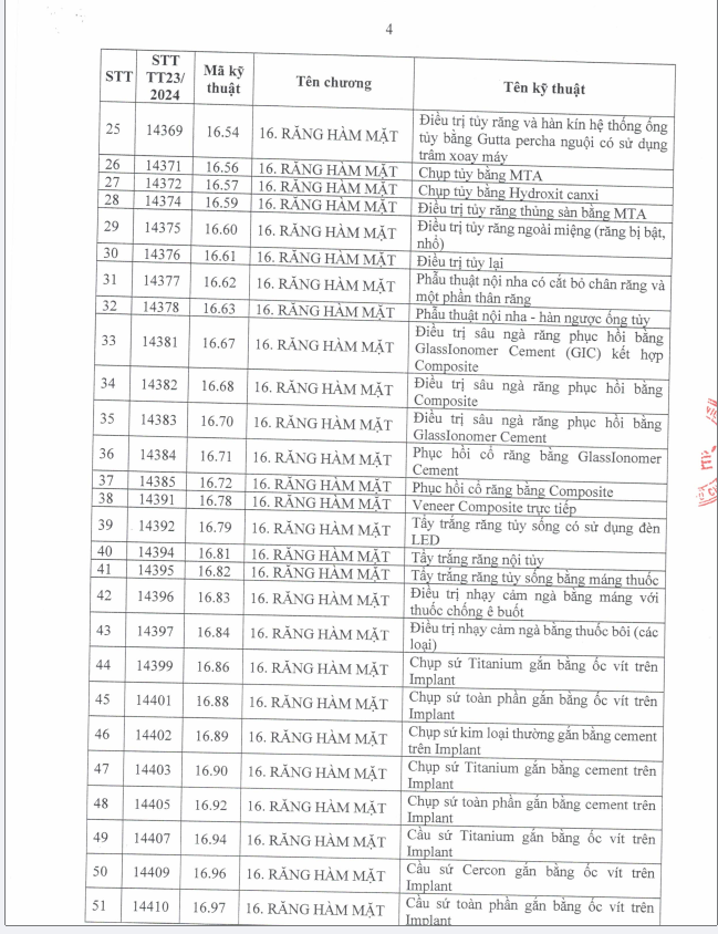 Danh Mục KĨ Thuật 
