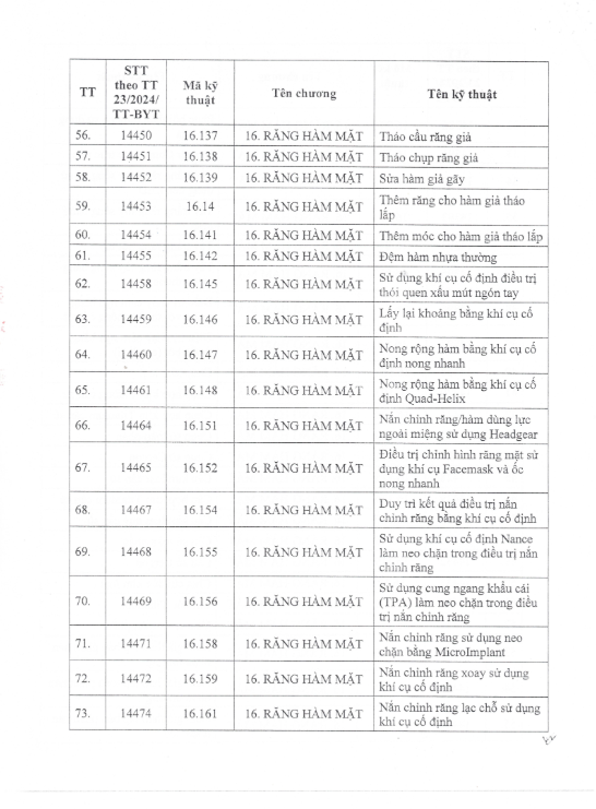 Danh Mục Kĩ Thuật