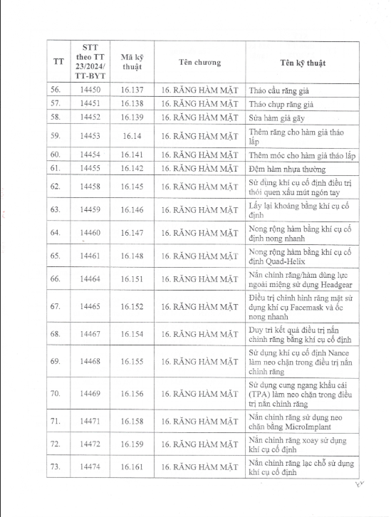Danh Mục Kĩ Thuật