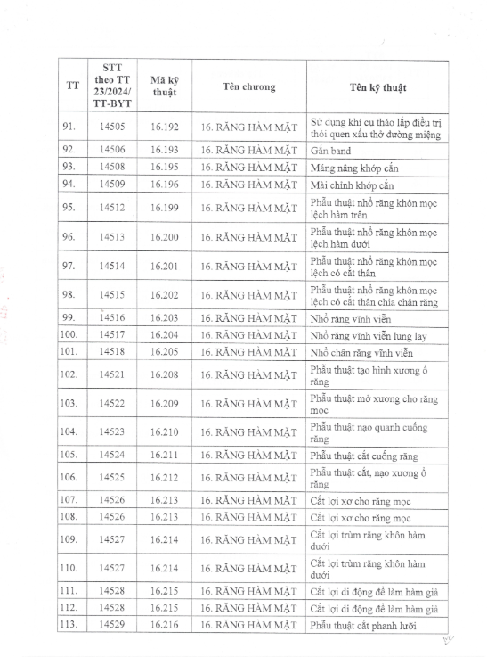 Danh Mục Kĩ Thuật