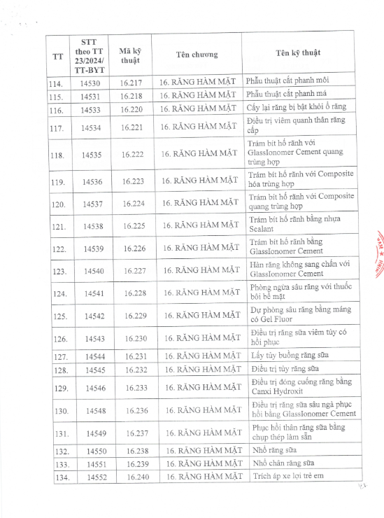 Danh Mục Kĩ Thuật