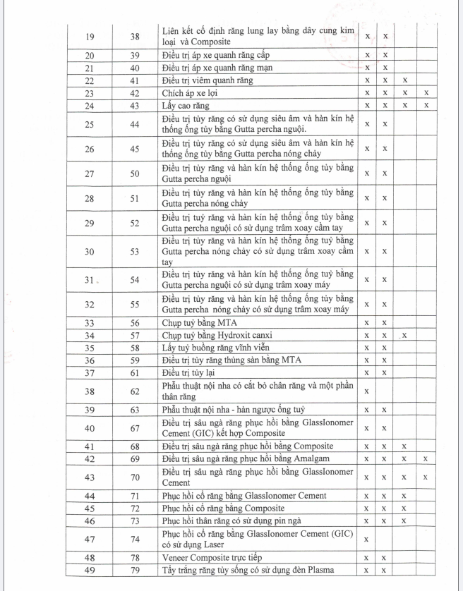 Danh Mục Kĩ Thuật 
