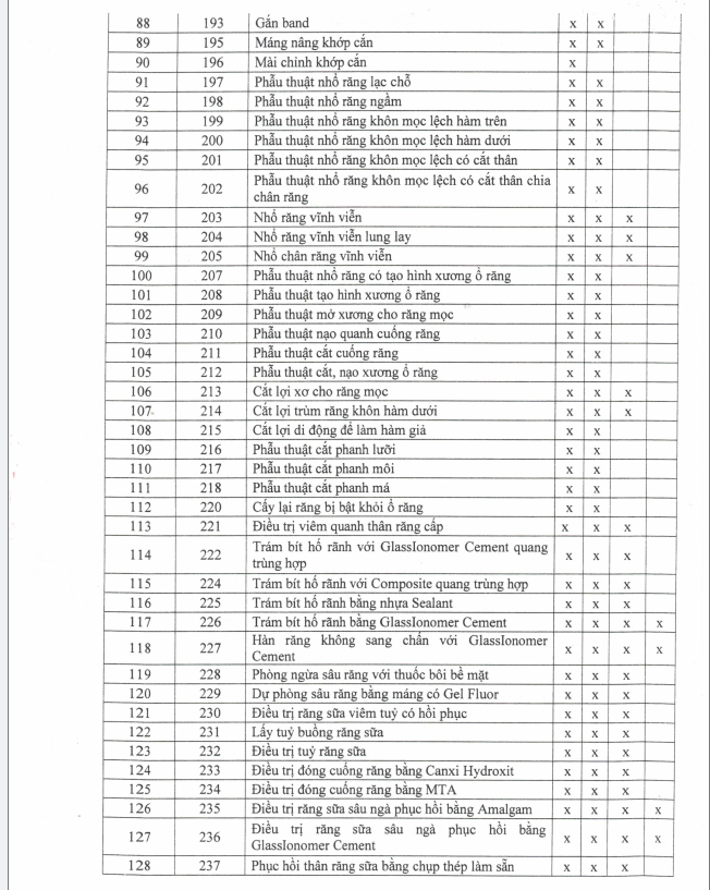 Danh Mục Kĩ Thuật 