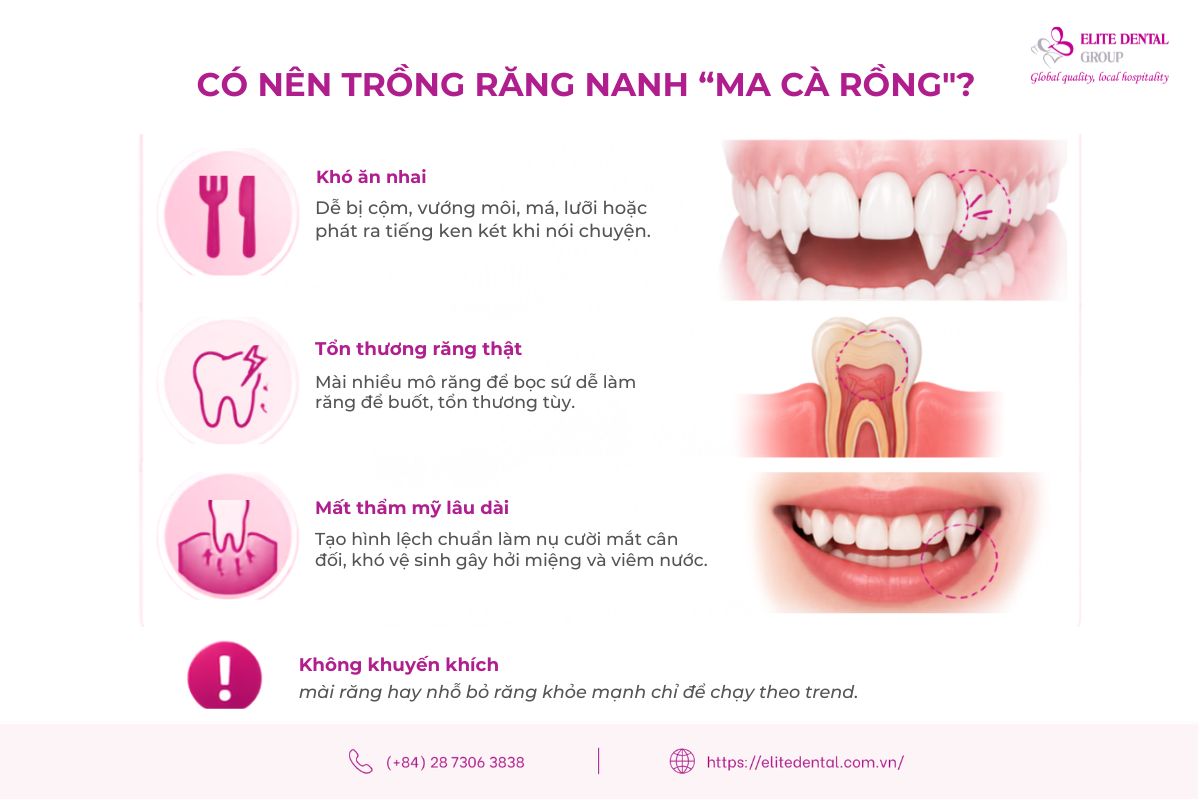 có nên trồng răng nanh ma cà rồng